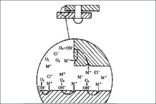你知道影響縫隙腐蝕的影響因素有哪些嗎？